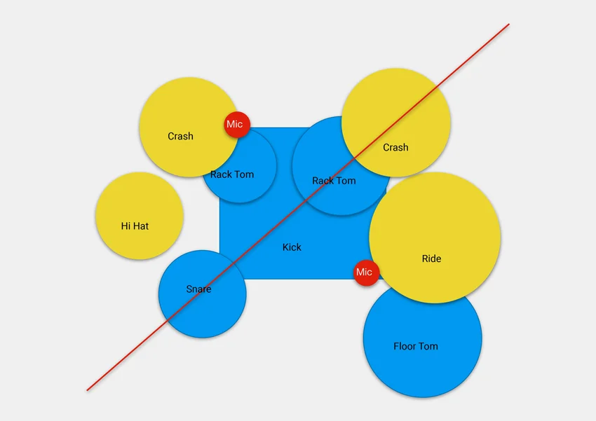 Centre Line Through Kick And Snare - Both Are In Centre