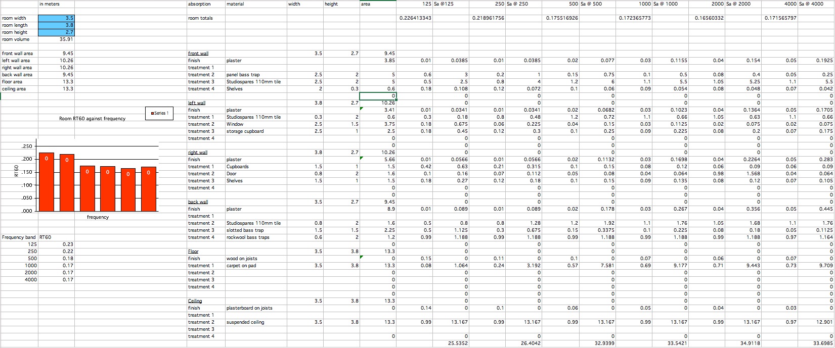 Mike’s acoustic design spreadsheet