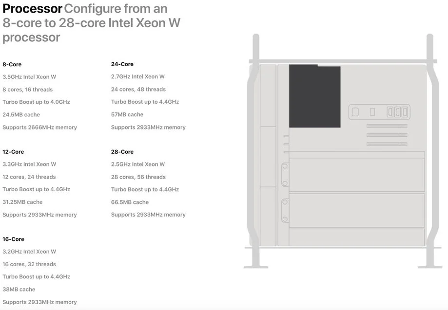 Mac Pro 2019 12コア MacPro 2019 (12コア) - 代官山スタジオグループ