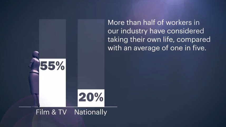 Mental-Health-UK-Film-And-TV-Industry-Stats-2.jpg