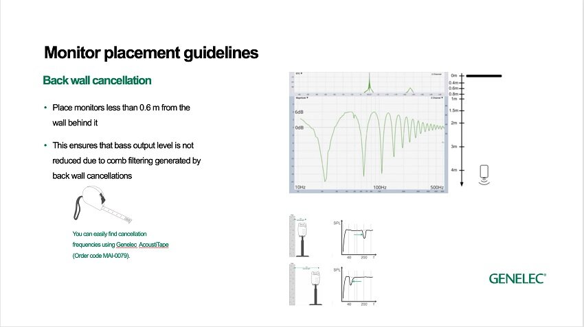 Loudspeaker Management Software