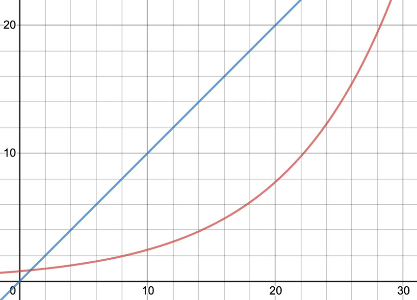 decibel logarithmic scale decibel logarithmic scale