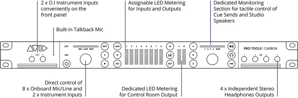 Pro Tools Carbon - Everything You Need To Know | Pro Tools - The ...