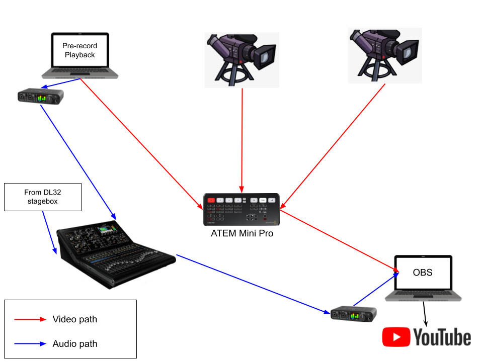 Livestream Audio Workflow - In Depth How To | Production Expert