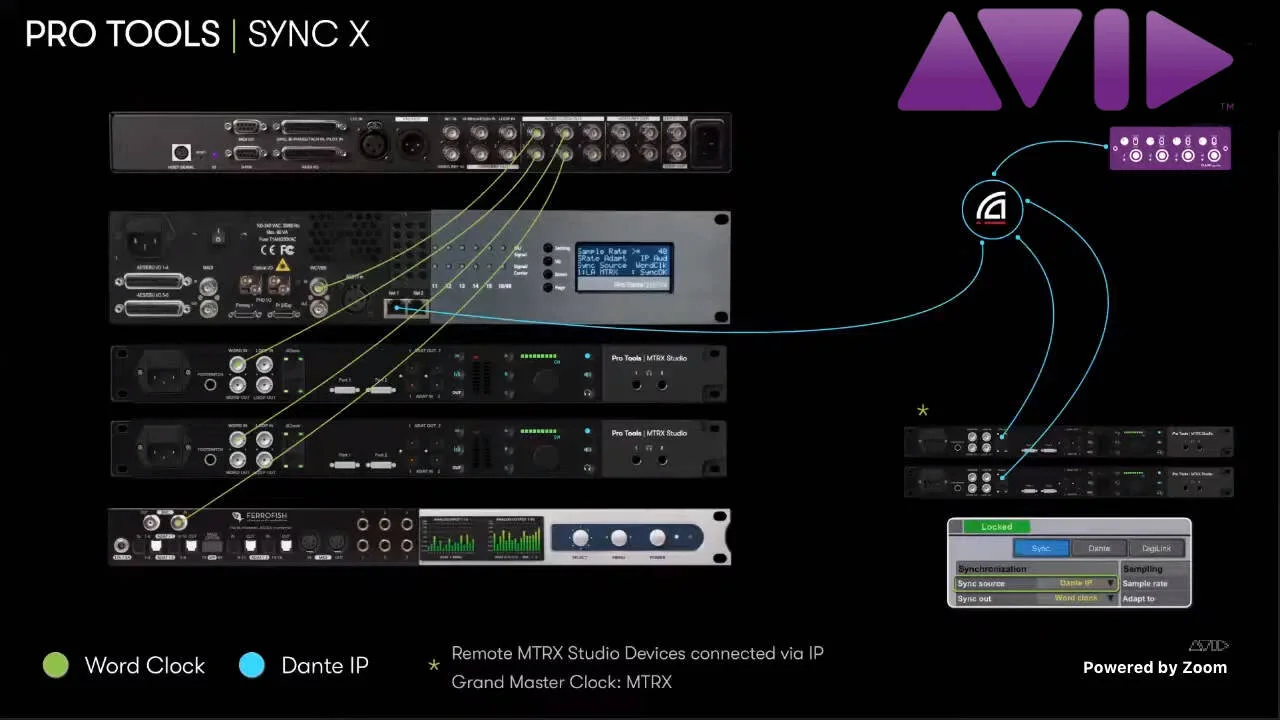 Pro Tools Sync X Workflows Expert Tutorial Pro Tools The leading