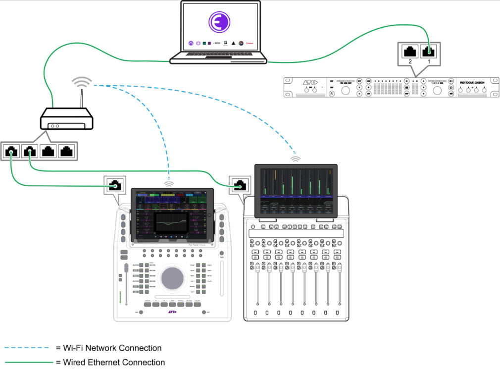 Pro Tools Carbon With EuControl