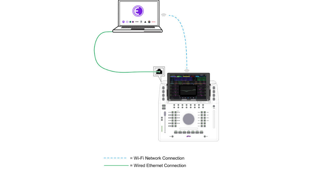 Avid Dock And Control App Using Ethernet And WiFi