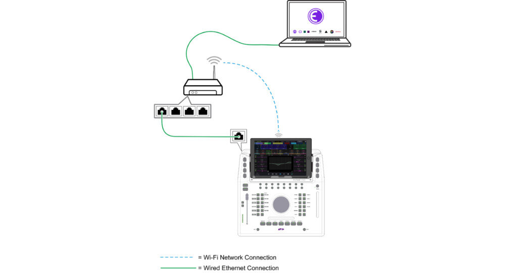 Avid Dock And Control App Using Ethernet And WiFi Via A Router