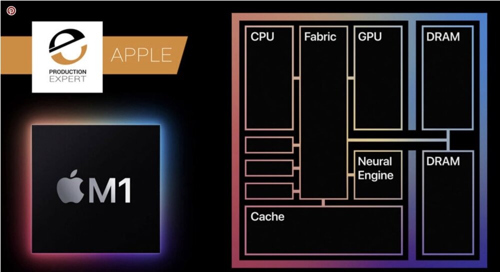 hulp Evalueerbaar Beugel Why The Apple M1 Chip Is So Fast - A Developer Explains | Production Expert
