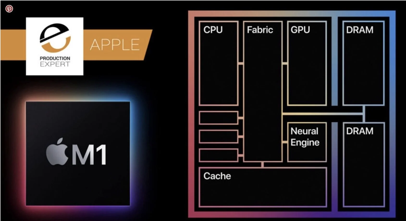 Why The Apple M1 Chip Is So Fast A Developer Explains Production Expert