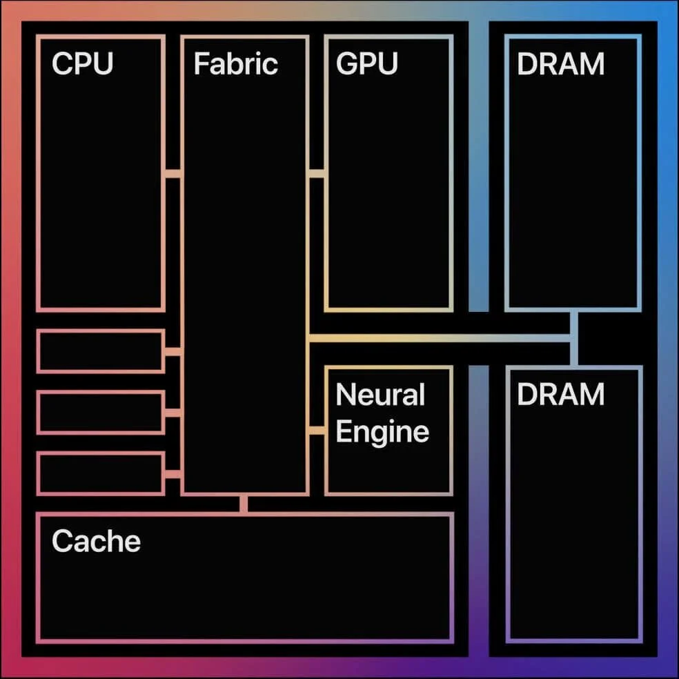 Apple M1 Chip layout