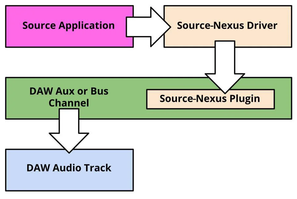 Is This The Ultimate Audio Router For Windows? | Production Expert