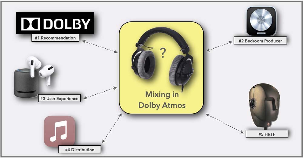 Can You Mix Dolby Atmos | Production Expert
