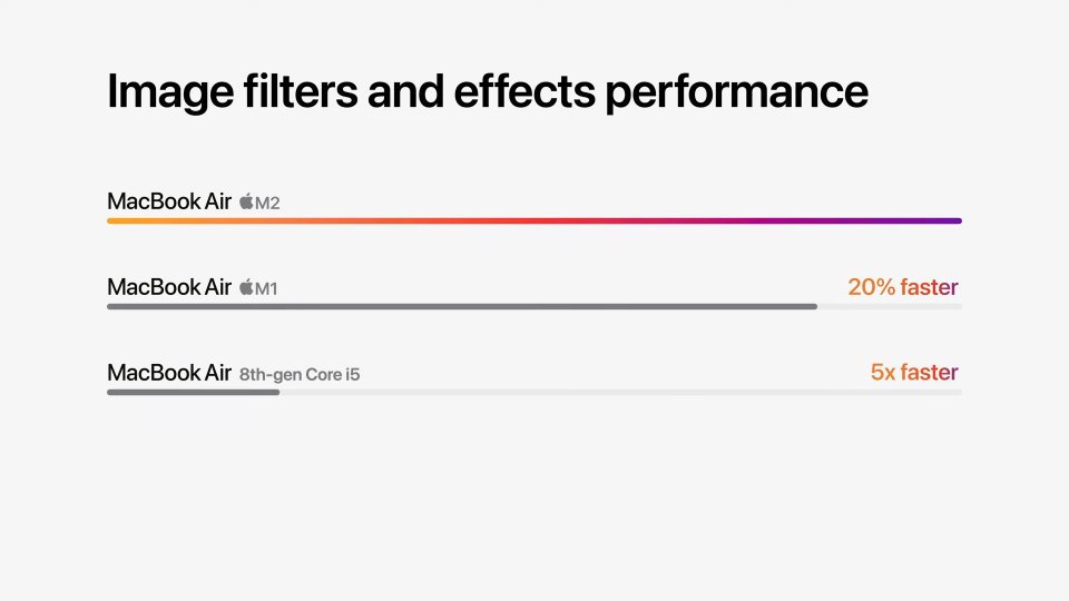 MacBook Air Image Editing Performance.jpg