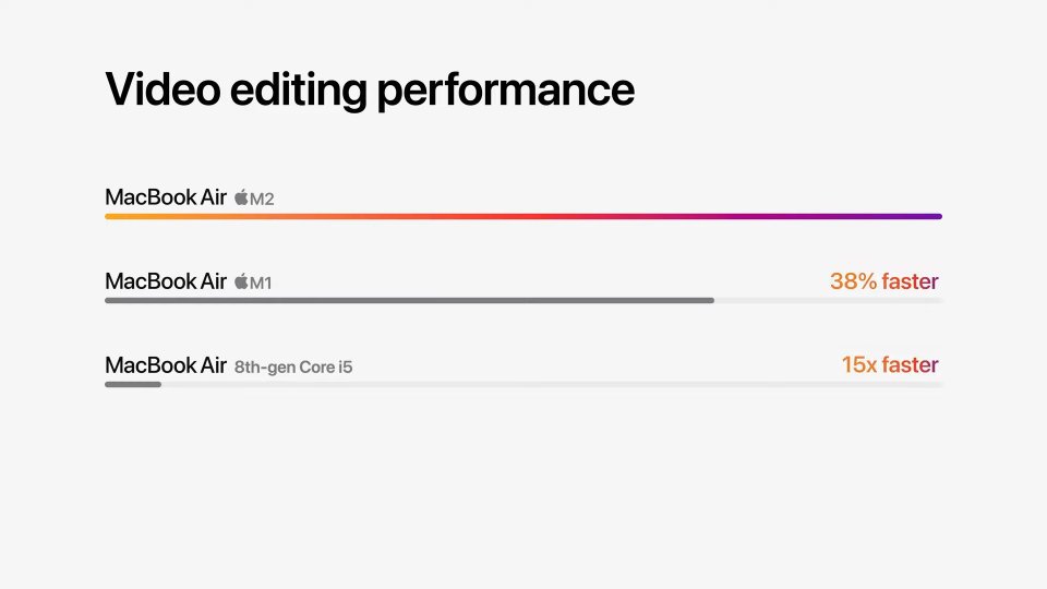 MacBook Air Video Performance.jpg