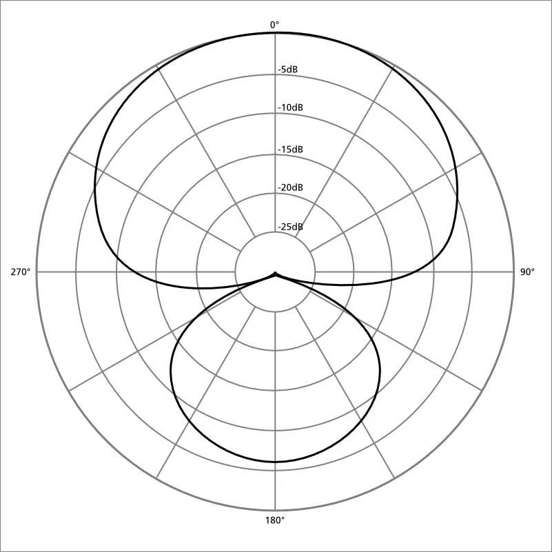 Supercardioid