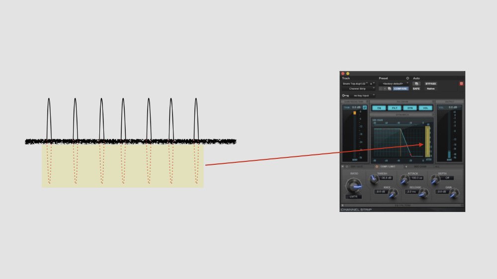  Compression of snare hits 