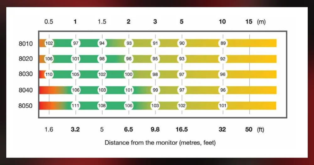 How To Get Great Performance From The Right Monitors | Production Expert