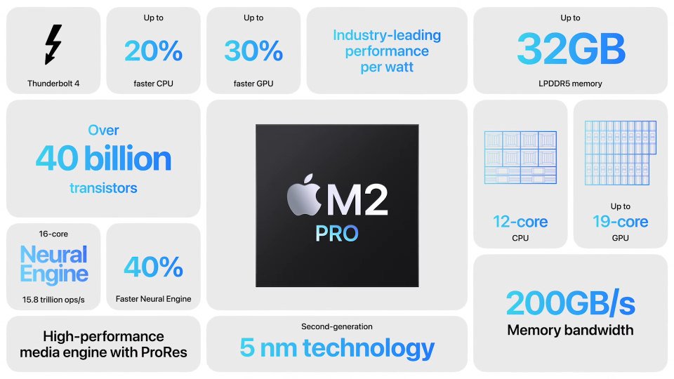 Productie meerderheid lekkage Apple Announce New Mac Mini and MacBook Pro With M2 Pro And M2 Max |  Production Expert