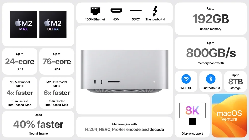 Apple Announce New Mac Pro, Mac Studio, 15