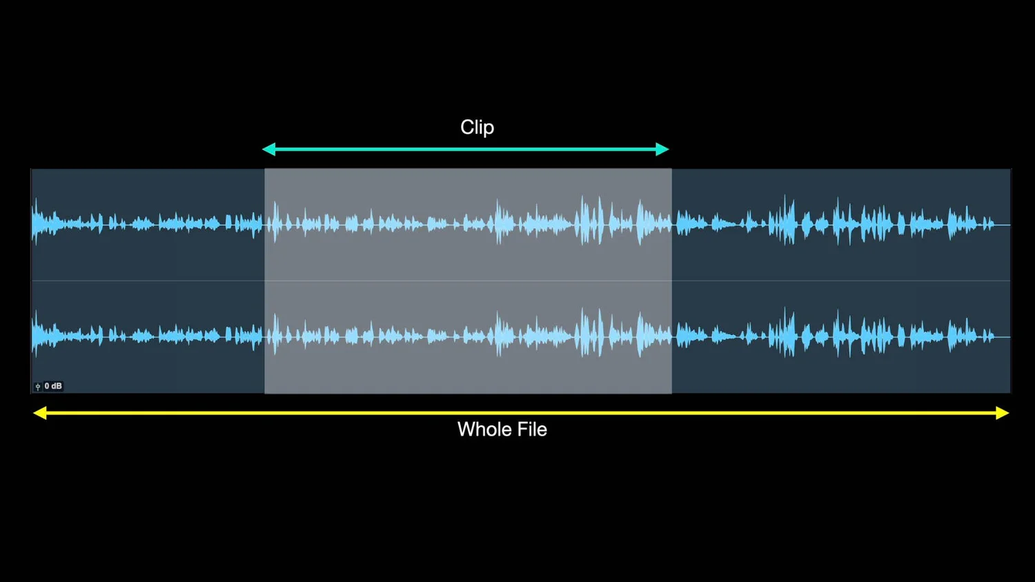 Basic Audio Editing In Pro Tools Start Here Pro Tools The leading