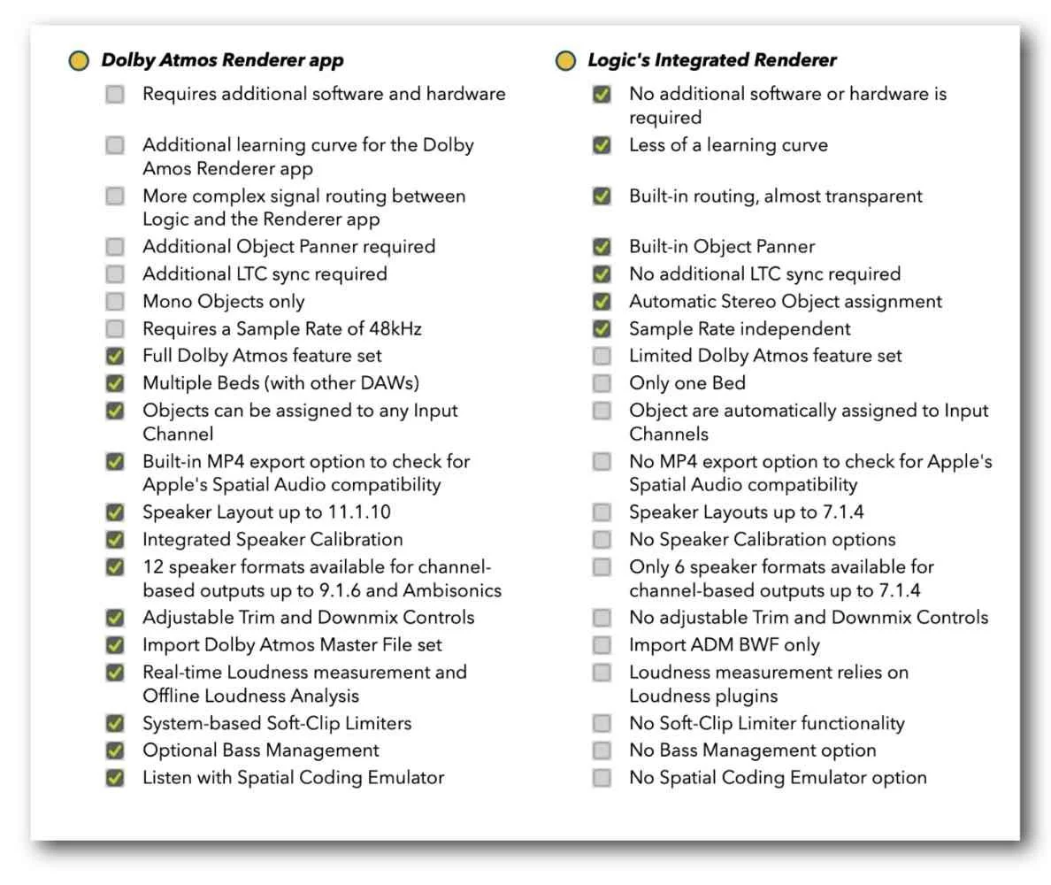 Pros and Cons of the Integrated Dolby Atmos Renderer in Logic Pro