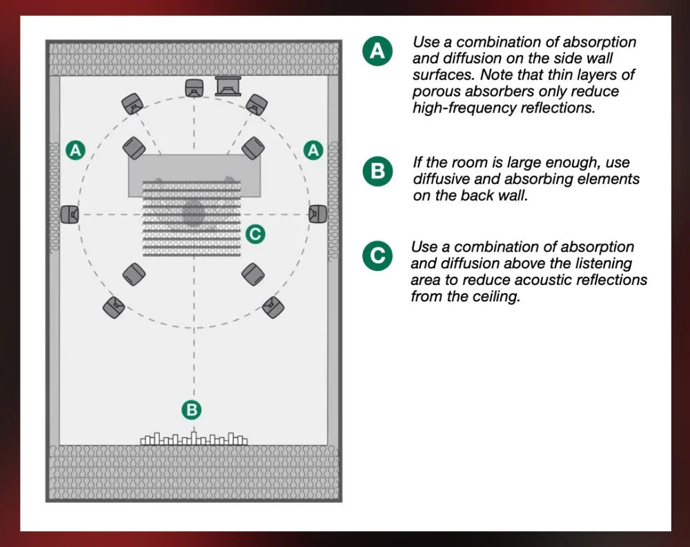 How To Get Great Performance From The Right Monitors | Audio Production ...