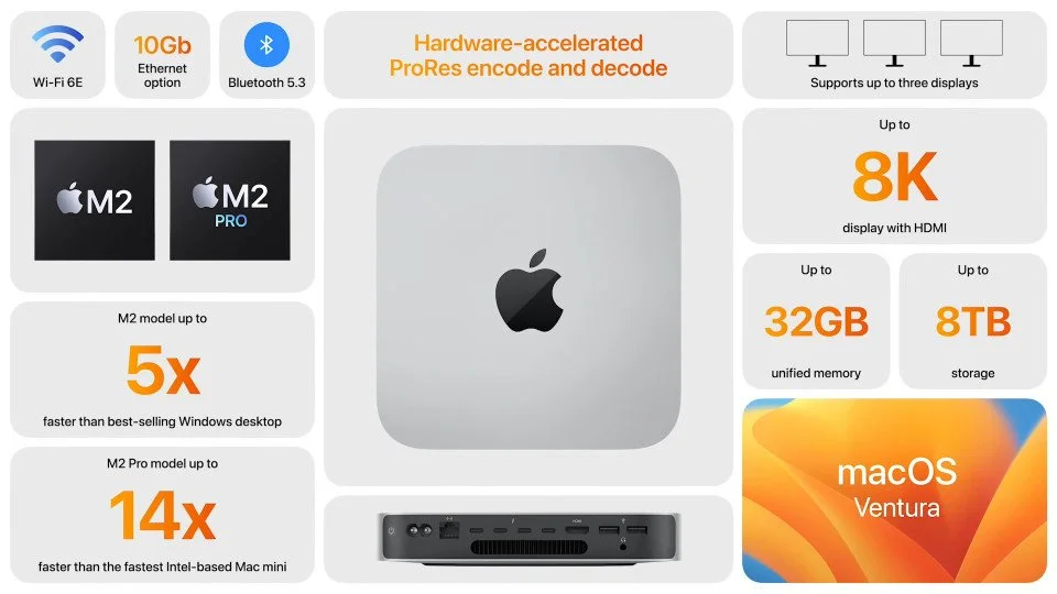 Apple To Release The Latest Mac Mini With M2 And M2 Pro Chips – GBSORU