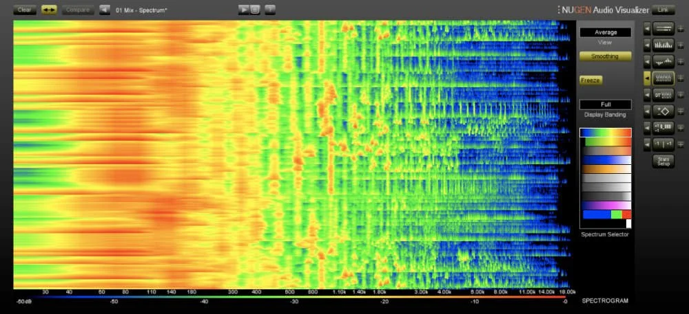 90s Spectrogram 5 Essential Mix Checks And Why They Matter | Audio Production: News ...