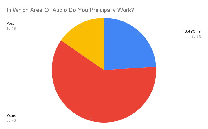 Audio Interface Brand Survey - Results | Production Expert