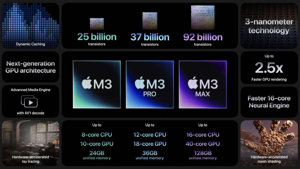 Apple introduces M3 family of chips, upgrades MacBook Pro and iMac