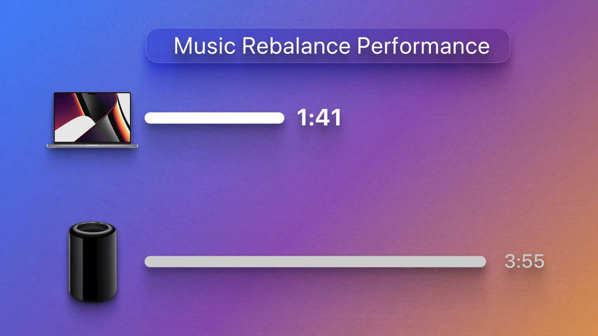 Apple M1 vs Intel for Audio: A Real World Benchmark
