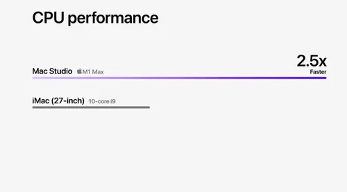 MacStudio M1Max 64GB 2TB 10コア/32コア（Primate Labs、Apple M1 Max 