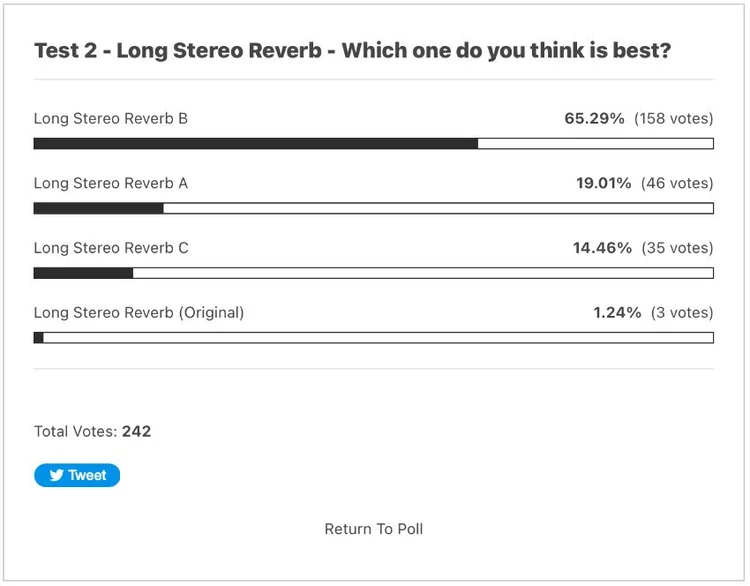 Reverb Example De-Reverb Listening Test Round 2 - The Results | Audio Production: News ...