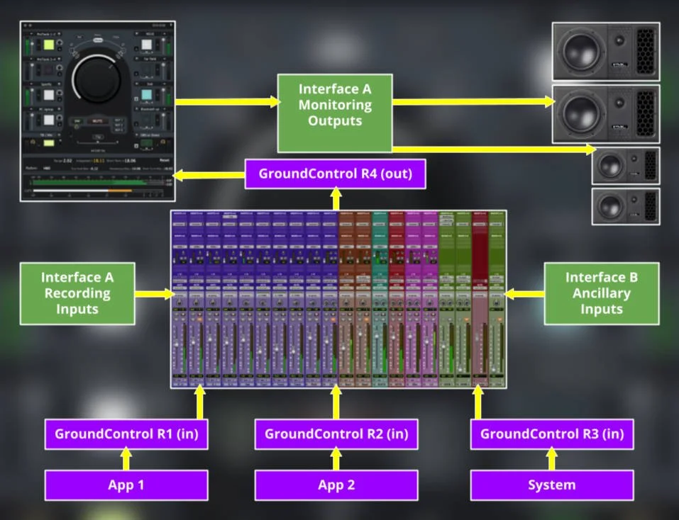 Why Pro Tools Aux I/O Is Your Monitor Controller’s New Best Friend Production Expert