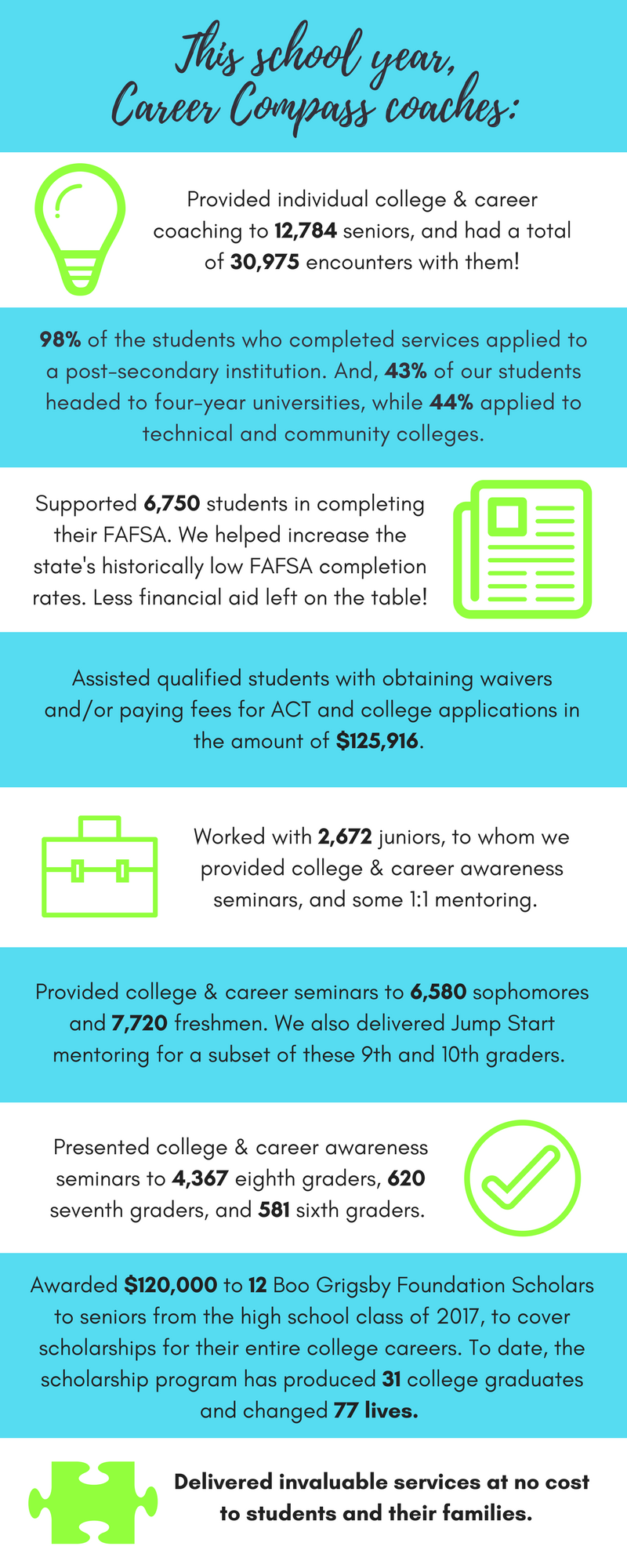 By the Numbers - Figures-2.jpg