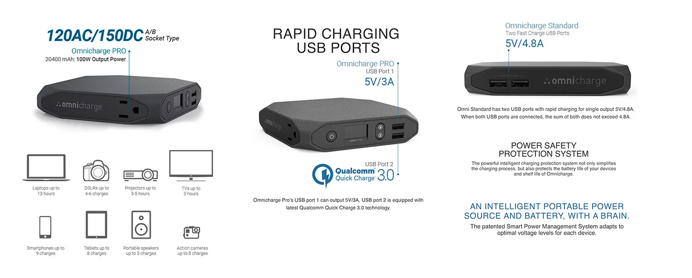 OmniCharge intelligent charger AC/DC Power Outlet and (2) USB Fast-Charging ports. COMING SOON Day:15$ Week:45 $ LINK-INFO LINK-PDF-MANUAL 