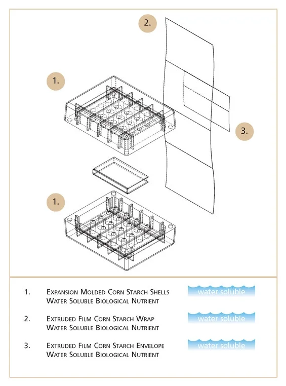 GrowPAK ALL_Page_2.jpg