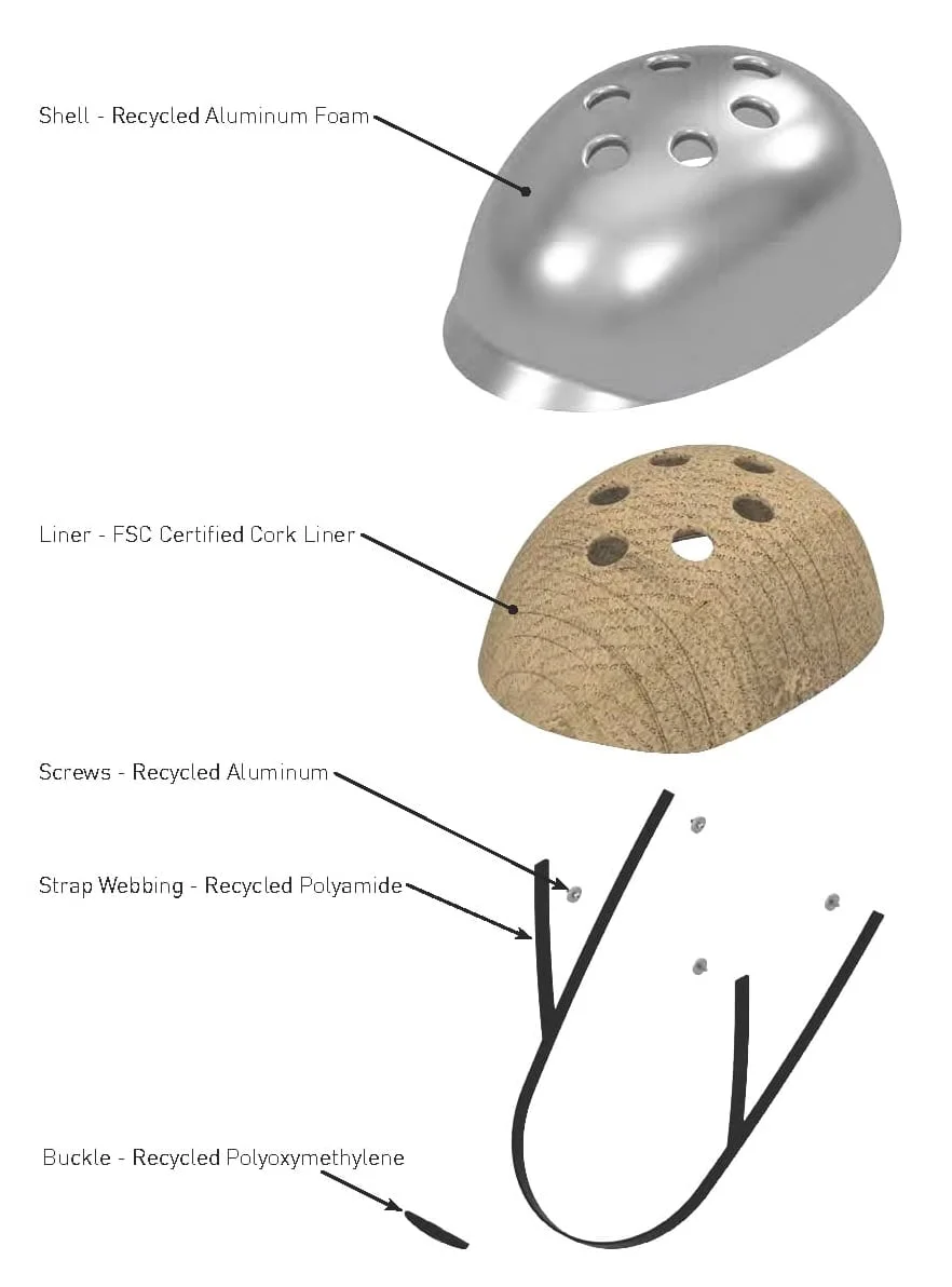 BikeShare Helmet Materials