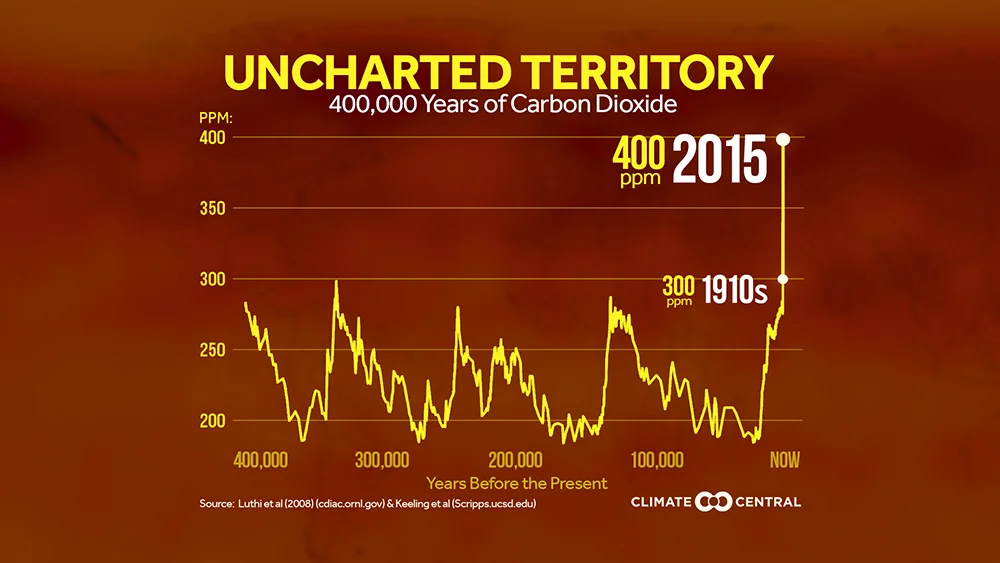 2015MileMarkers_400ppm_web.jpg
