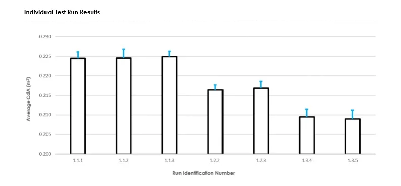 Individual Runs.jpg