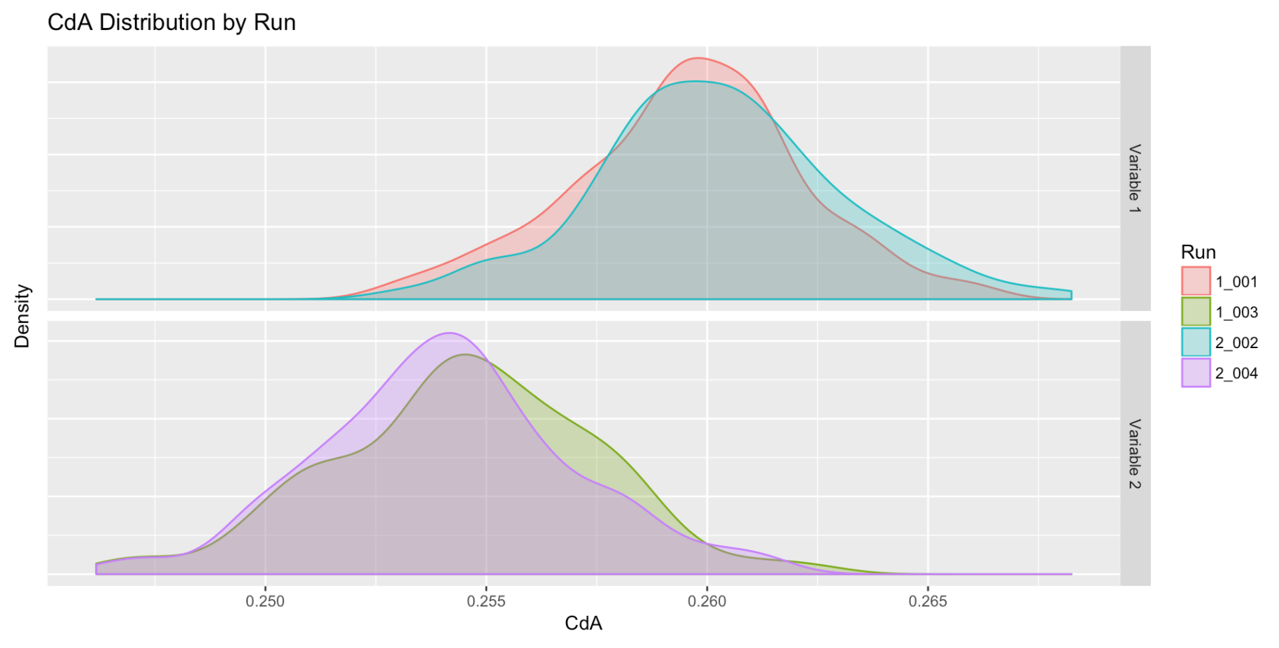 Aero Testing NOV 2016 CdA Distribution.png