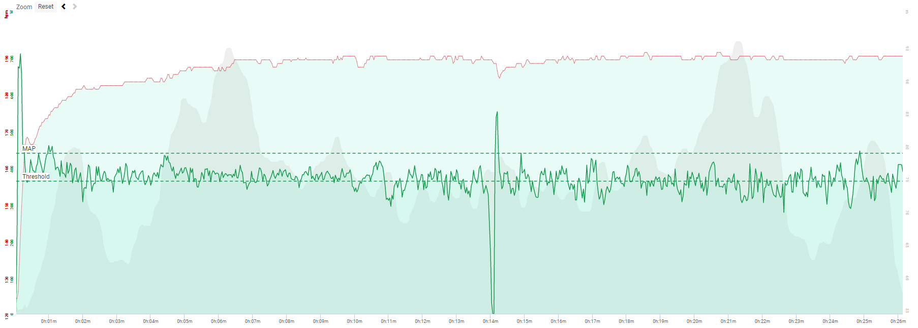 Leongatha individual time trial, July 2017. Jordy recorded 350 Watts for a duration of 26:06. 