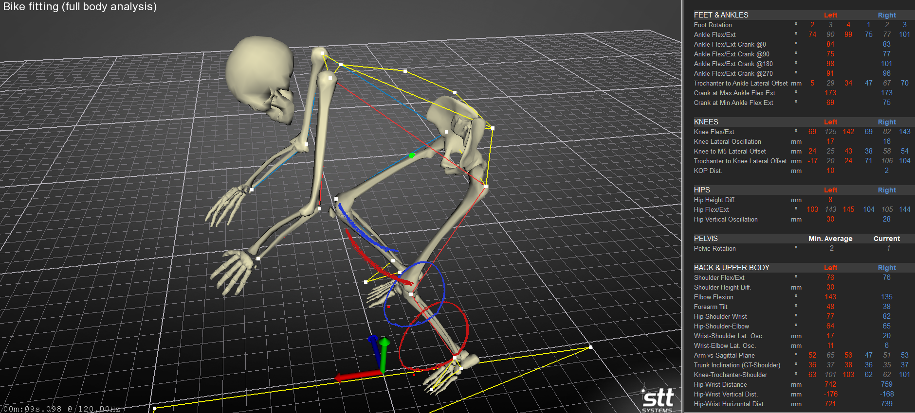 Motion capture data from STT Systems kinematic analysis software, showing the position used for baseline aero testing of road race positions. Trunk inclination angle of 37 degrees. 