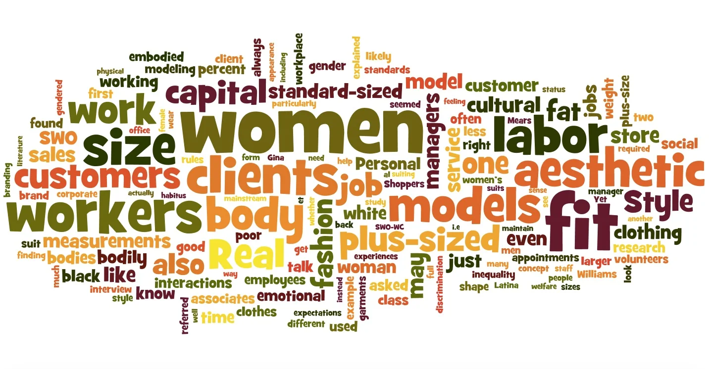 Dissertation Wordle.jpg