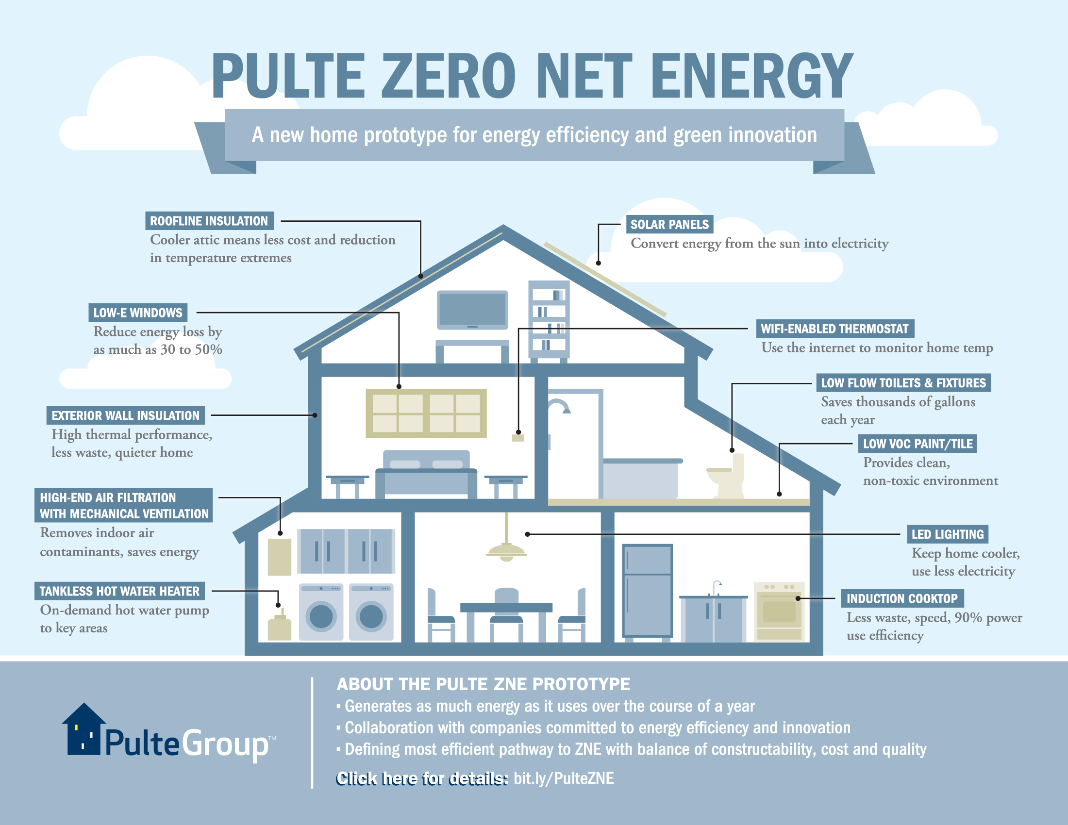 Image from PulteGroup / newsroom.pultegroup.com