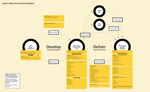 Systems Design + Visualization