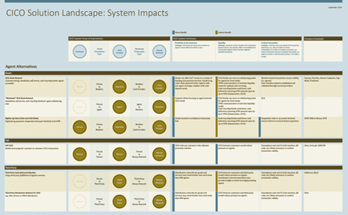 Information Design for Research + Analysis