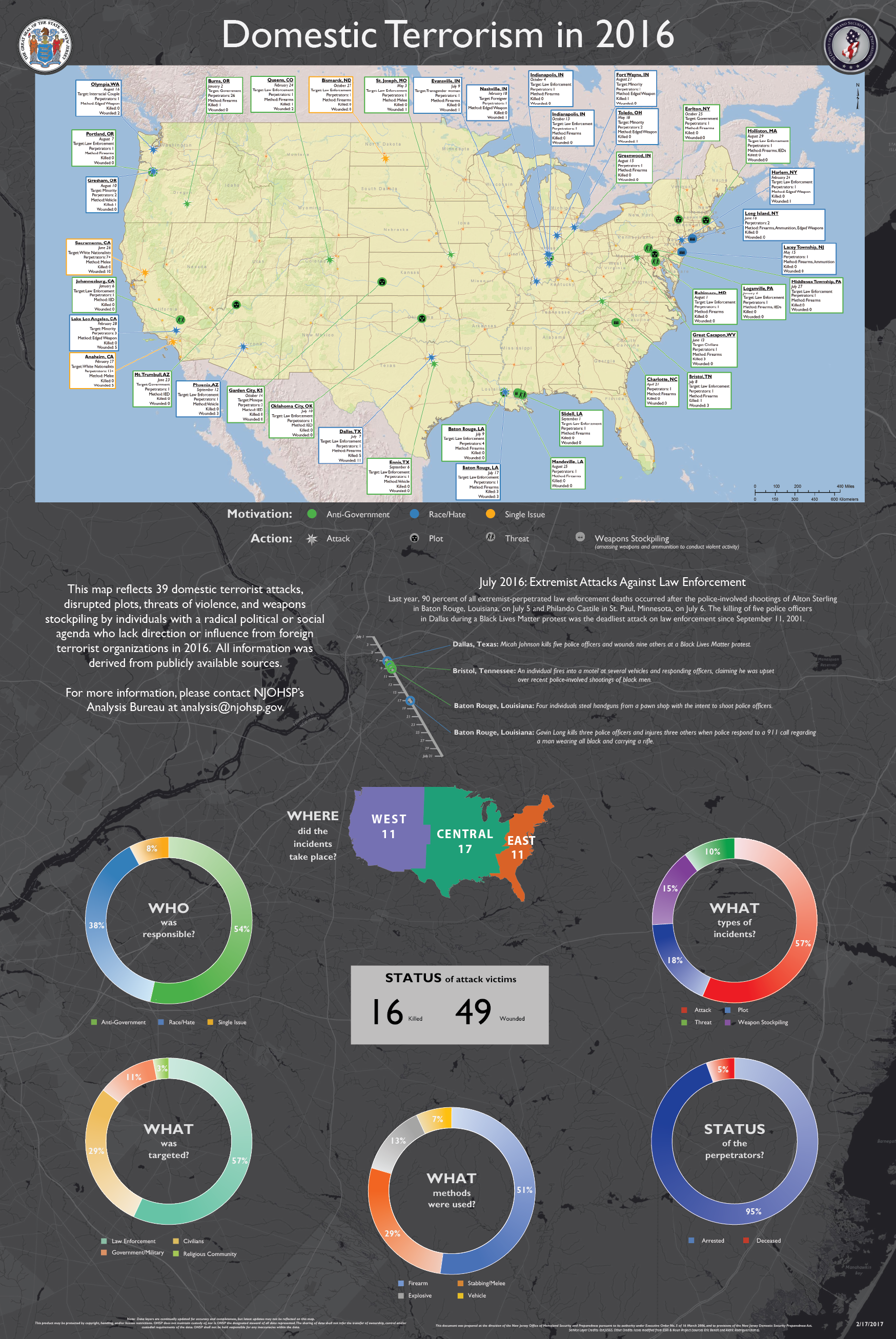 Domestic Terrorism in 2016