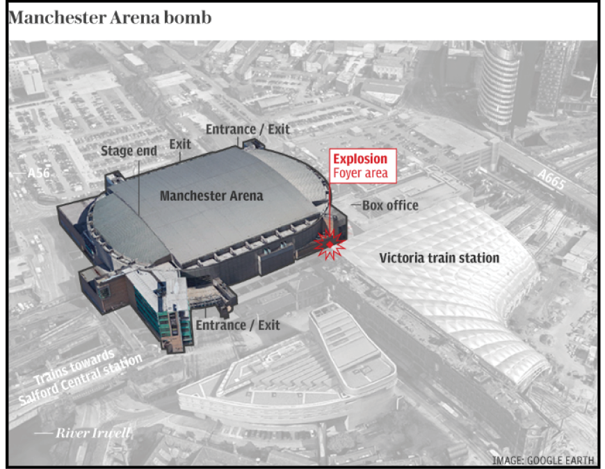 Manchester Suicide Bombing